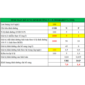 File tính toán bổ sung dinh dưỡng Nitơ, Phospho bằng URE và DAP