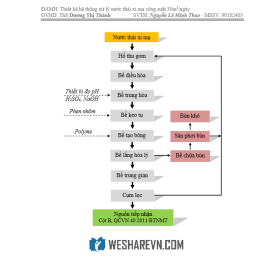 Đồ án môn học: Thiết kế hệ thống xử lý nước thải xi mạ công suất 30m3/ngày