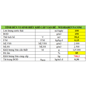File tính toán bùn vi sinh bổ sung vào bể sinh học hiếu khí