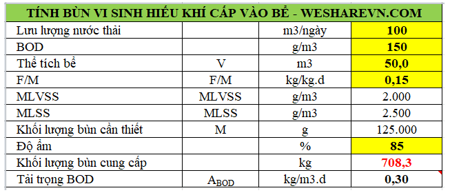 Bùn vi sinh xử lý nước thải