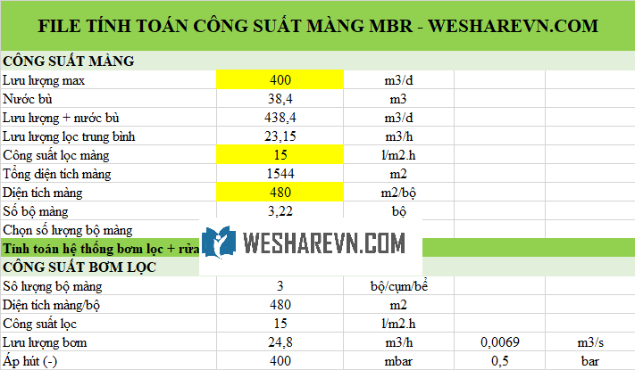 File tính toán công suất màng MBR